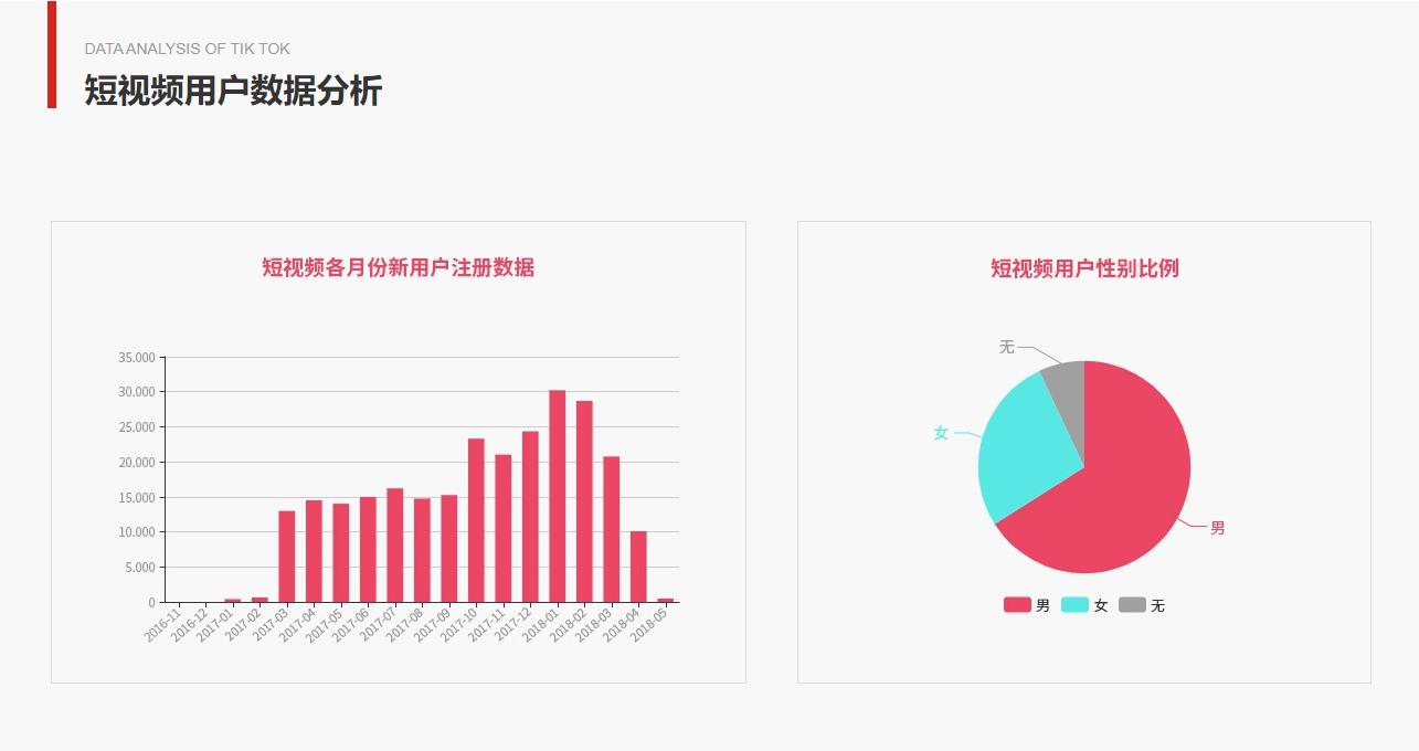 TIKTOK營(yíng)銷