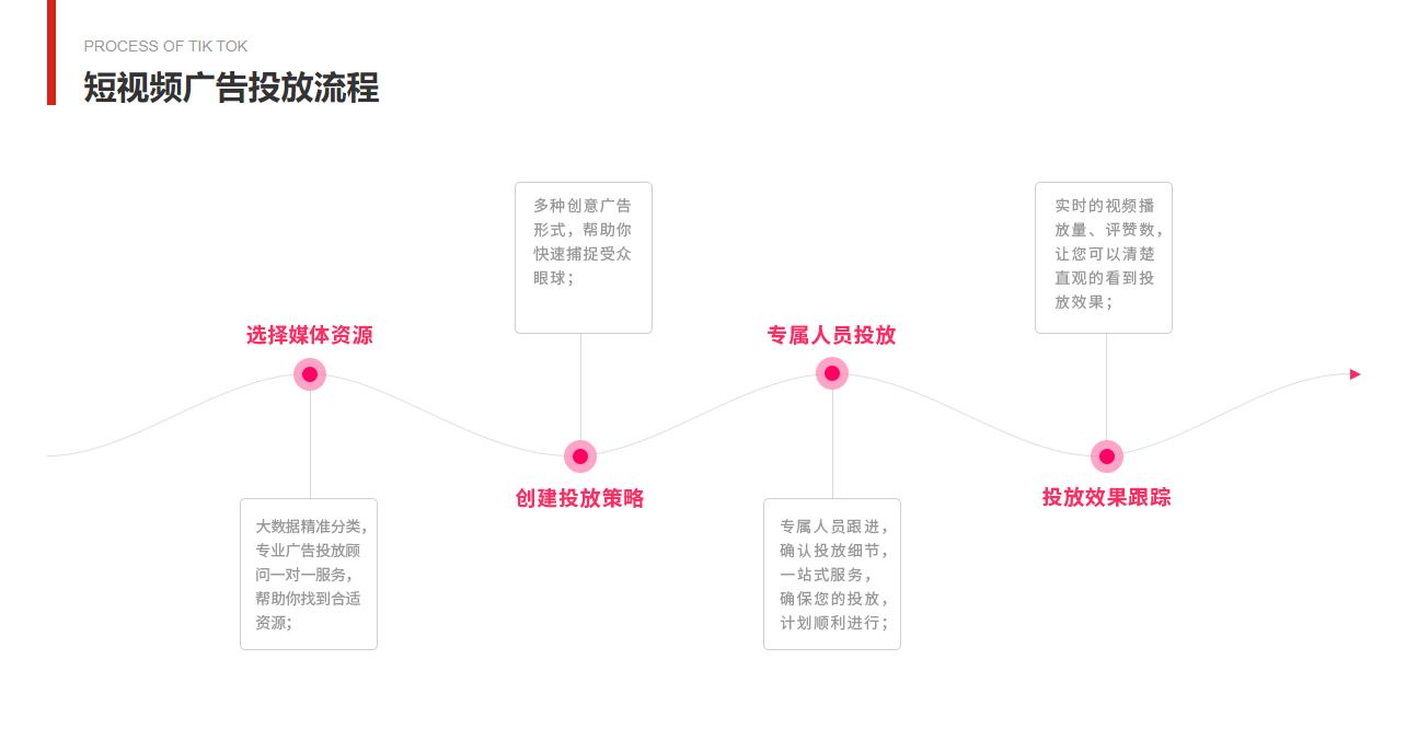抖音代運(yùn)營(yíng)