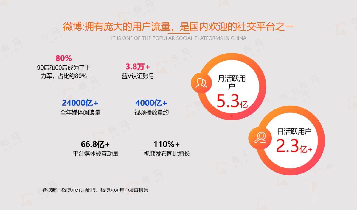 微博平臺(tái)營(yíng)銷推廣方案