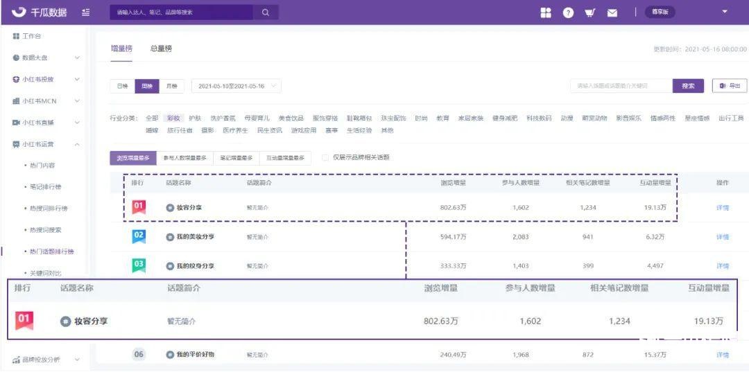 小紅書品牌筆記收錄率不到95%？看這！