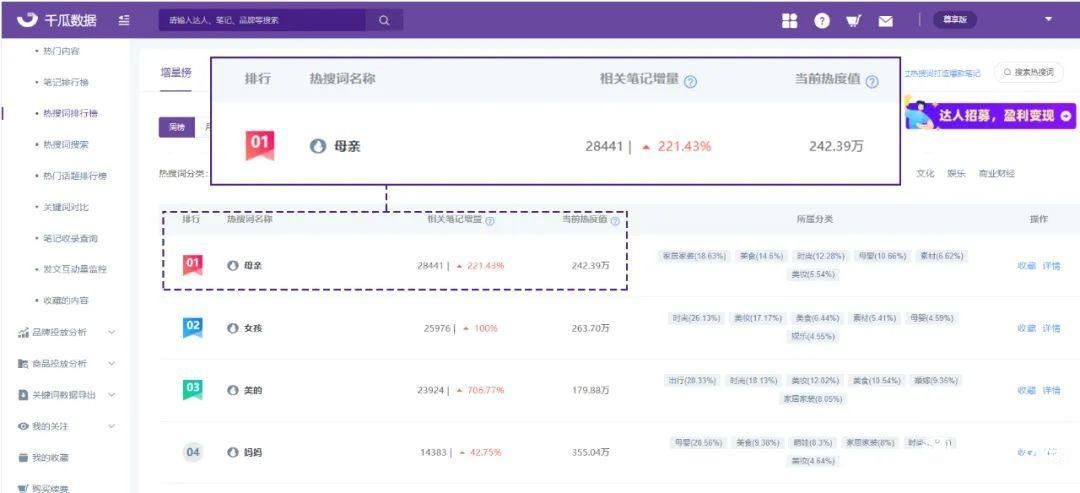 小紅書品牌筆記收錄率不到95%？看這！