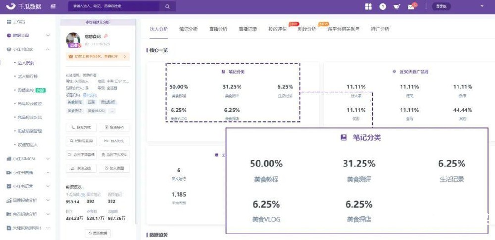 品牌筆記收錄率不到95%？看這！-恪爾品牌管理