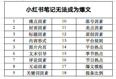 搞不出小紅書爆文筆記?5000字復(fù)查全攻略 搞不出小紅書爆文筆記?5000字復(fù)查全攻略