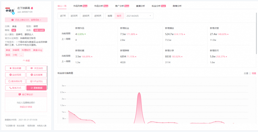 玩轉(zhuǎn)B站!品牌運(yùn)營投放的5個(gè)核心動作! 玩轉(zhuǎn)B站!品牌運(yùn)營投放的5個(gè)核心動作!