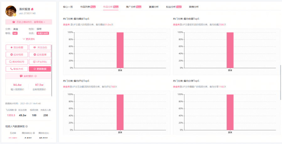 玩轉(zhuǎn)B站!品牌運(yùn)營投放的5個(gè)核心動作! 玩轉(zhuǎn)B站!品牌運(yùn)營投放的5個(gè)核心動作!