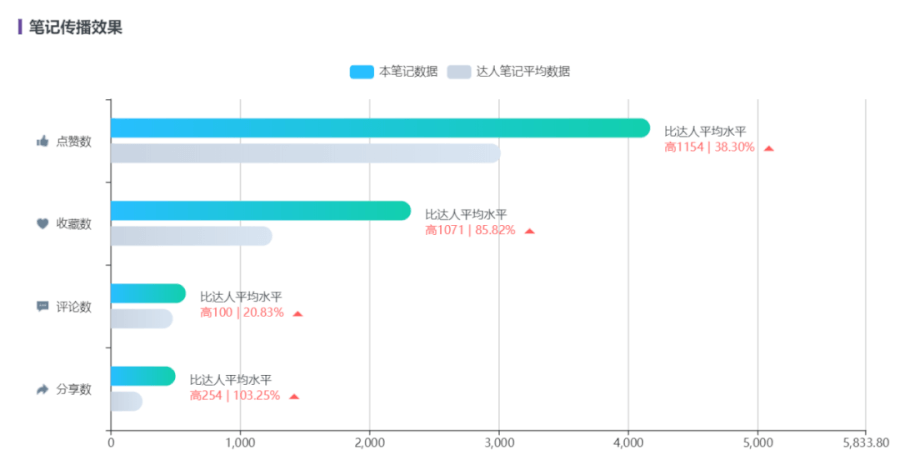 18沖刺！小紅書(shū)品牌交易增長(zhǎng)怎么做？"