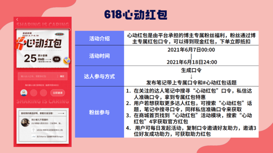 18沖刺！小紅書(shū)品牌交易增長(zhǎng)怎么做？"