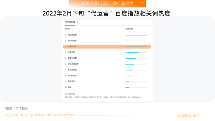 抖音代運營