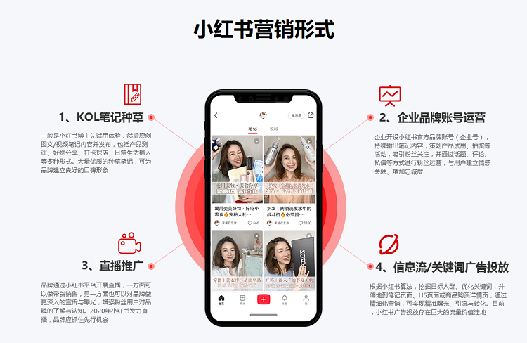 小紅書種草營銷：如何才能重新激發(fā)用戶的興趣？-恪爾品牌管理