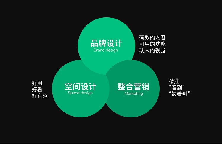 品牌策劃都包含哪些東西？4個(gè)大類，23項(xiàng)細(xì)分！-恪爾品牌管理
