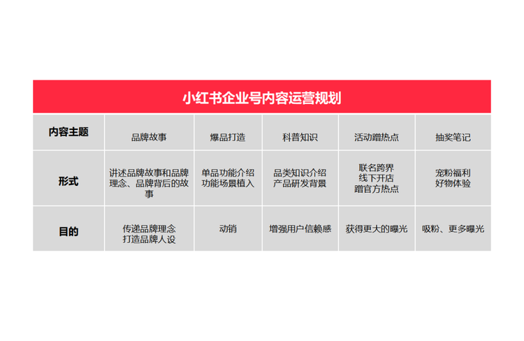 小紅書代運營