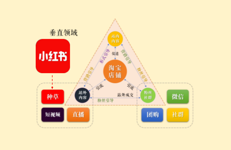 店鋪轉(zhuǎn)化率