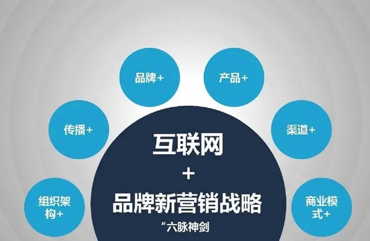 移動(dòng)互聯(lián)網(wǎng)時(shí)代的品牌營(yíng)銷(xiāo)機(jī)遇和挑戰(zhàn)！-恪爾品牌管理