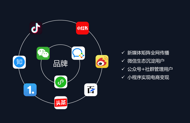 新媒體營(yíng)銷有哪些優(yōu)點(diǎn)？-恪爾品牌管理