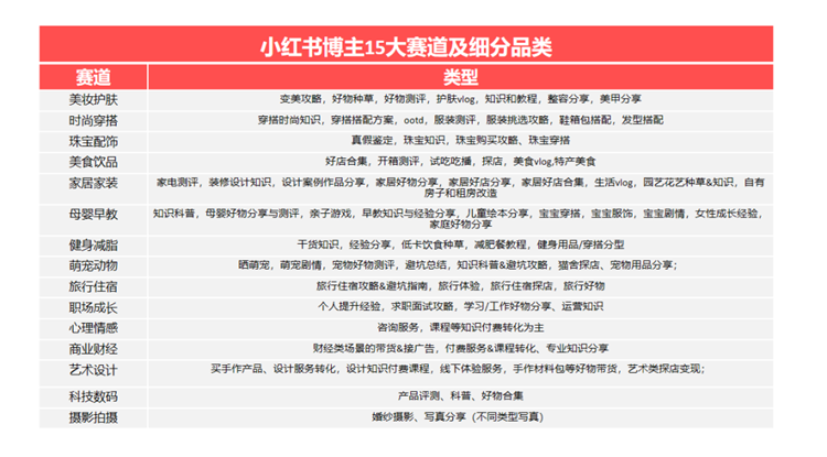 博主代運(yùn)營