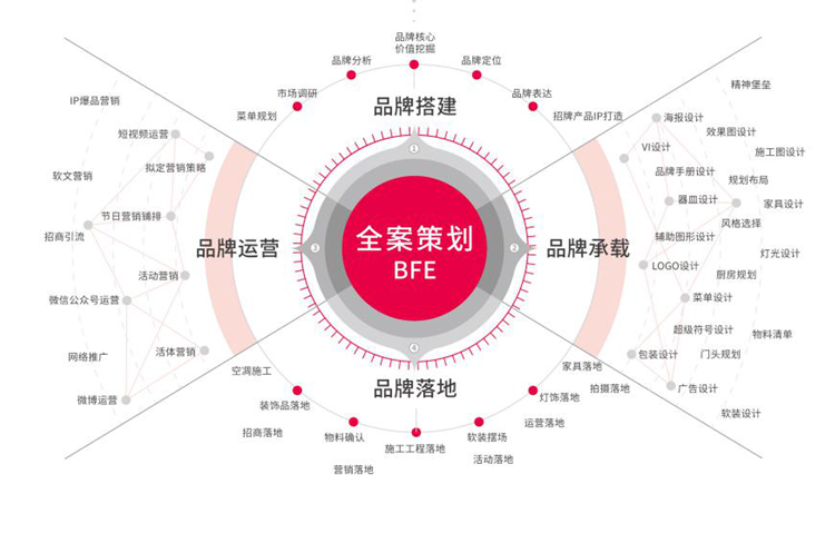 品牌全案設(shè)計是什么？-恪爾品牌管理