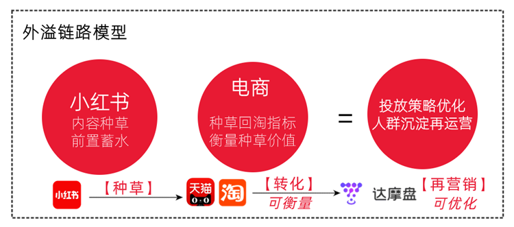 小紅書運(yùn)營(yíng)